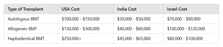 Air Ambulance Patient Transfer