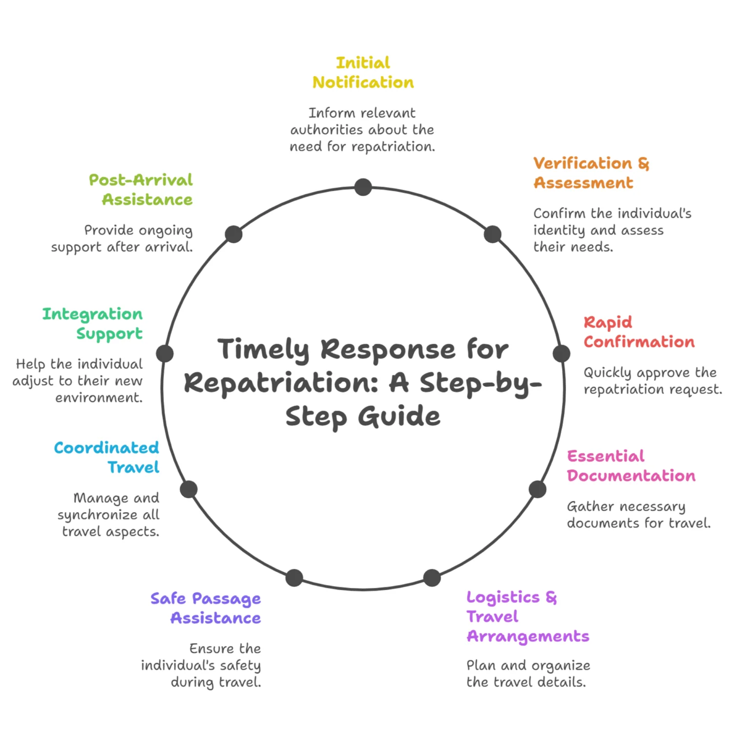 Air ambulance response time and cost