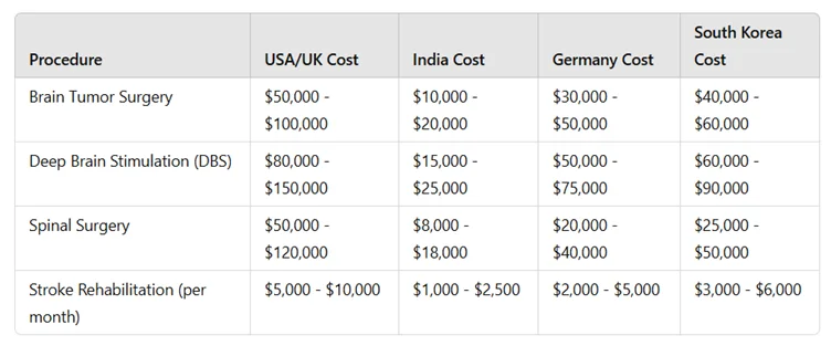 Air Ambulance Patient Transfer