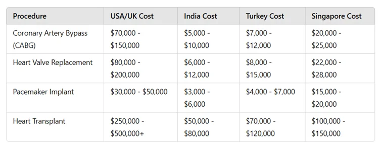 Air Ambulance Patient Transfer