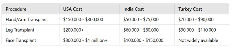 Air Ambulance Patient Transfer