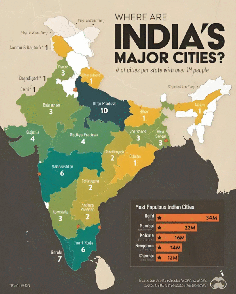 India services location