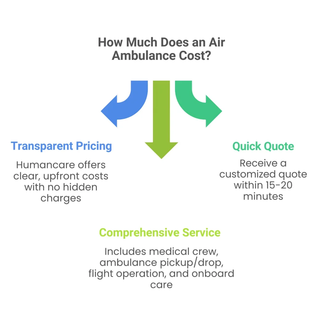 cost air ambulance